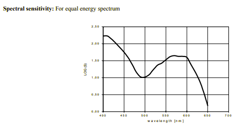 orwo dp31.PNG