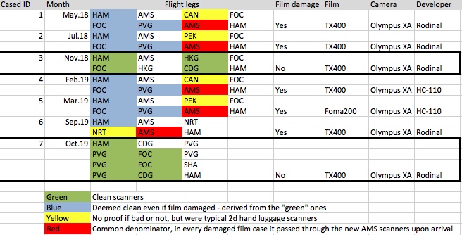 overview of flights.jpeg