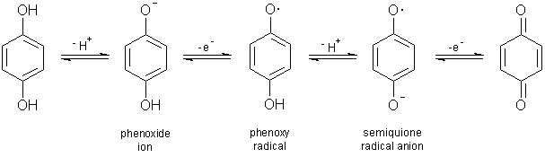 oxidation of hydroquinone.gif