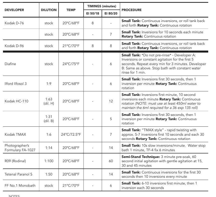 P-30_V3_Chart.png