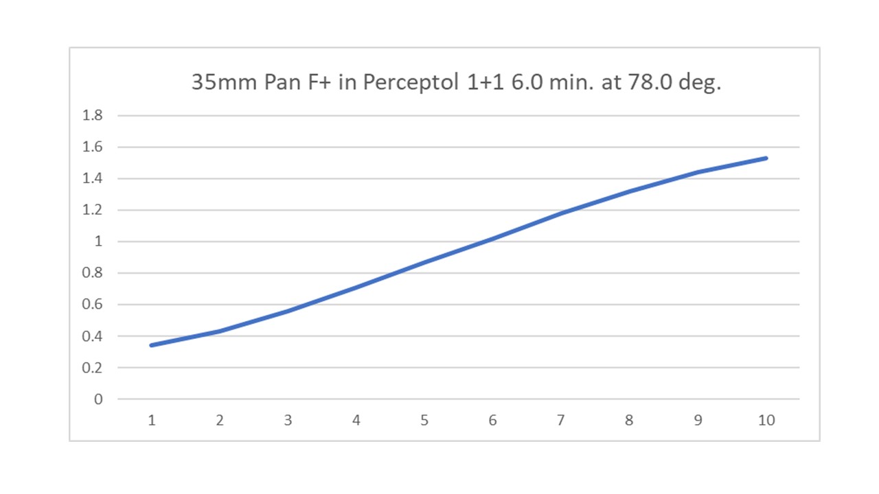 Pan F plus in Perceptol 1+1.jpg