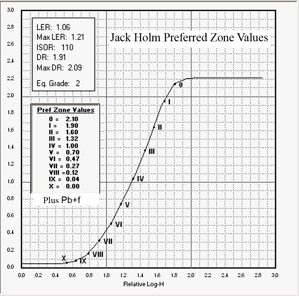 Paper Curve - Preferred Zones.jpg