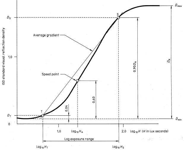 paper_sens_curve.png