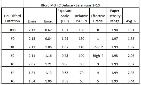 PD Reflection densities_Selenium 1+10.JPG