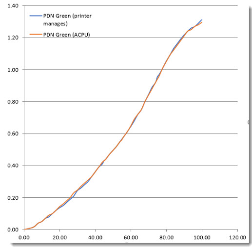 PDN Green comparison.jpg