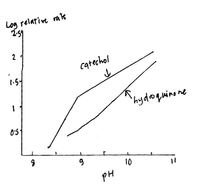 pH Catechol HQ-1.jpg