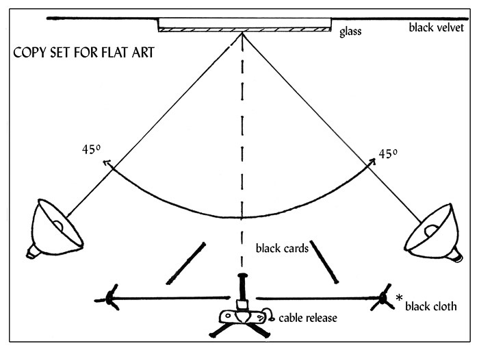 photographing-artwork-lighting-setup.jpg