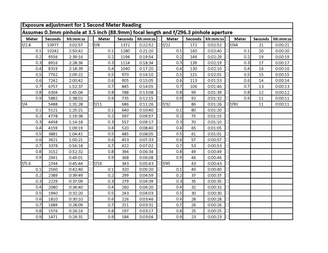 Pinhole_Exposure_Table_web.jpg