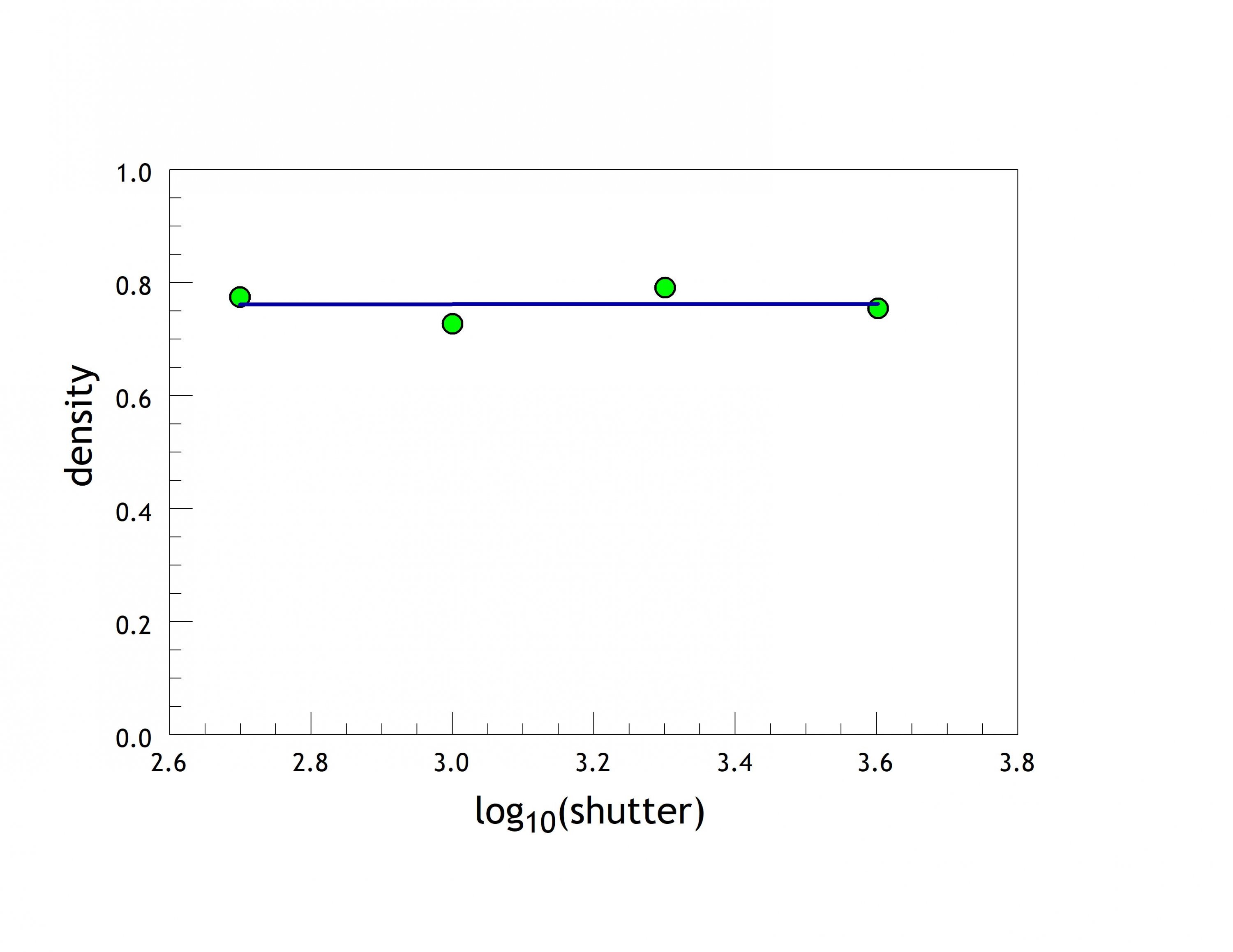 plotted data.jpg