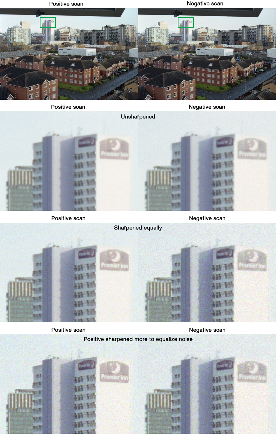 Pos neg scan test samples.jpg