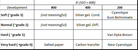 Process vs negative ex.png