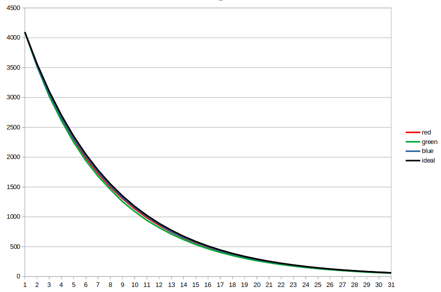 PwmCalGraph.png