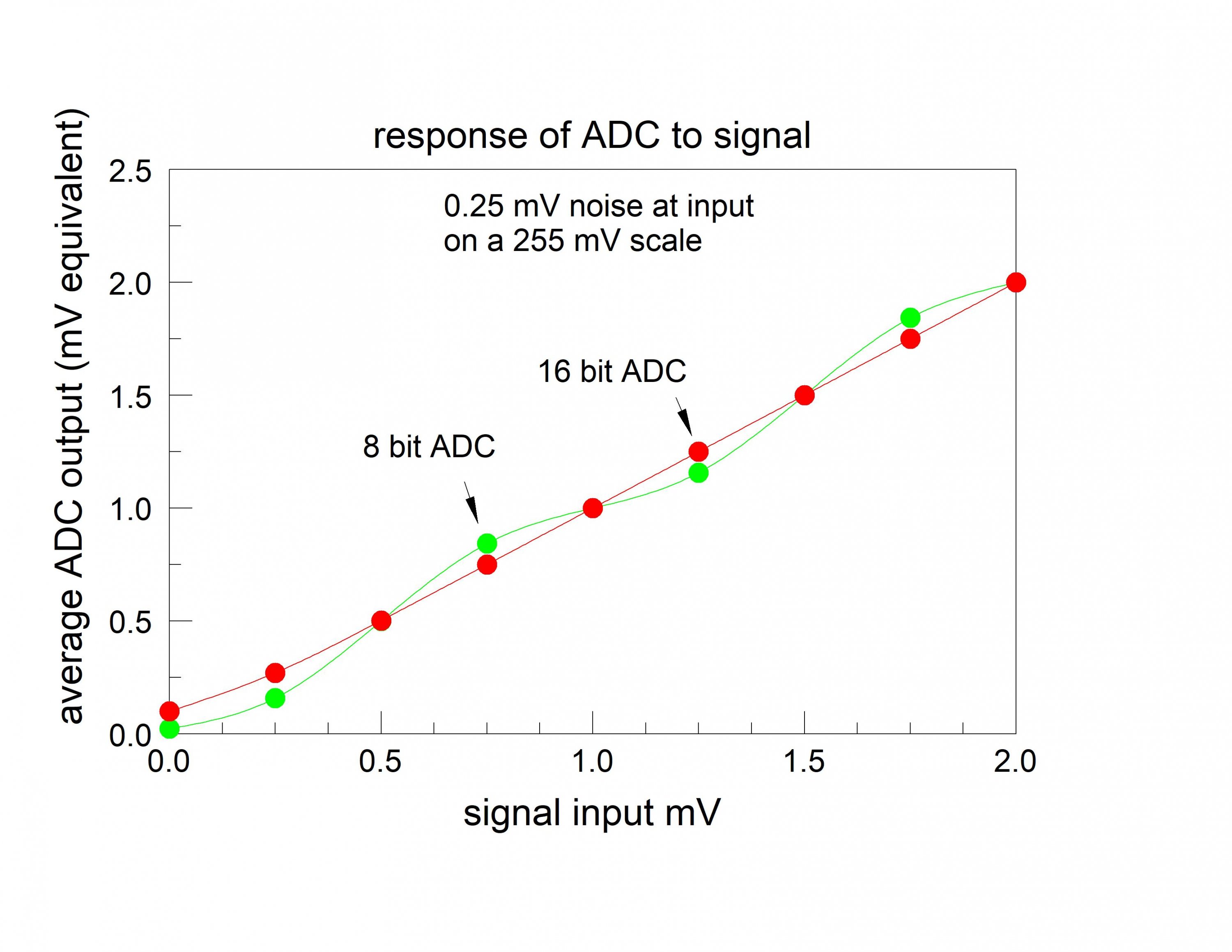 response of ADC to signal.jpg