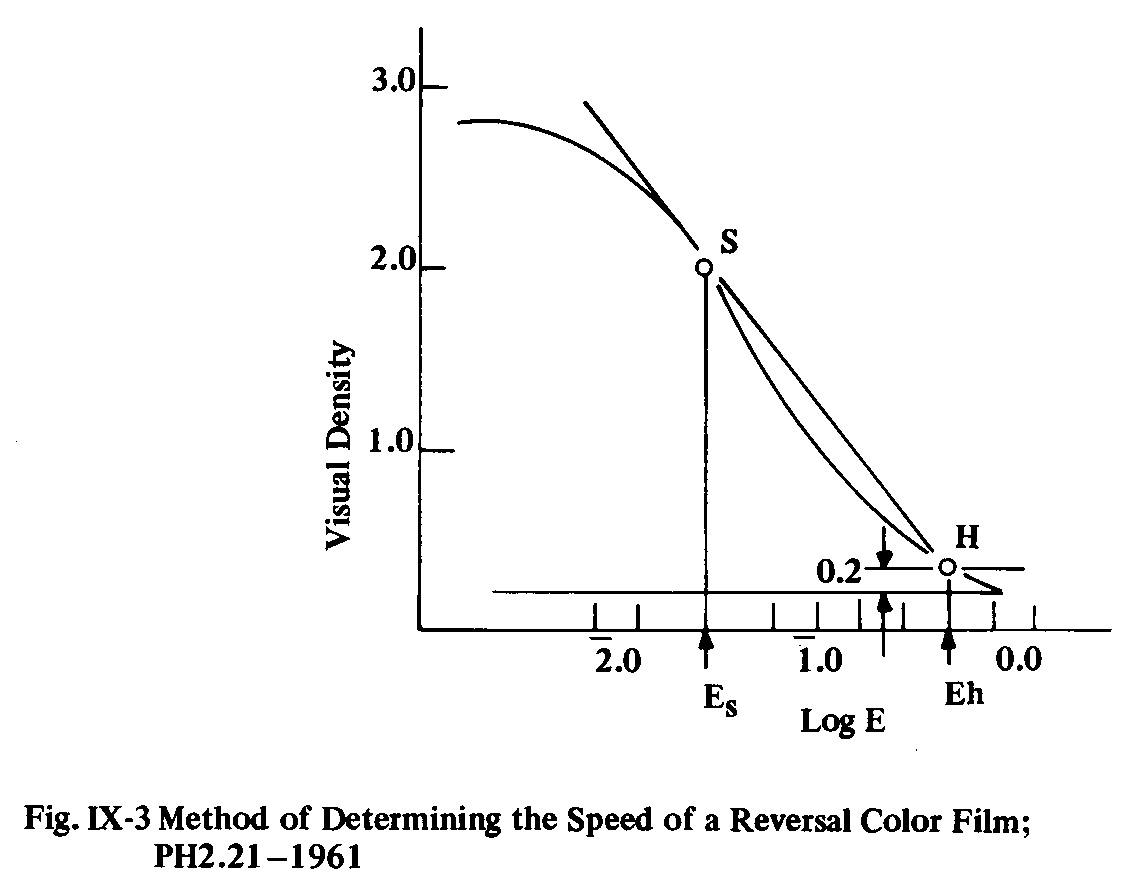 Reversal Film Speed.jpg
