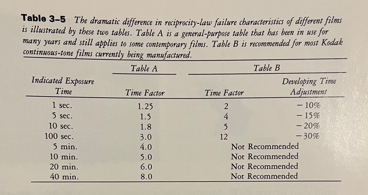 RP Table.jpg