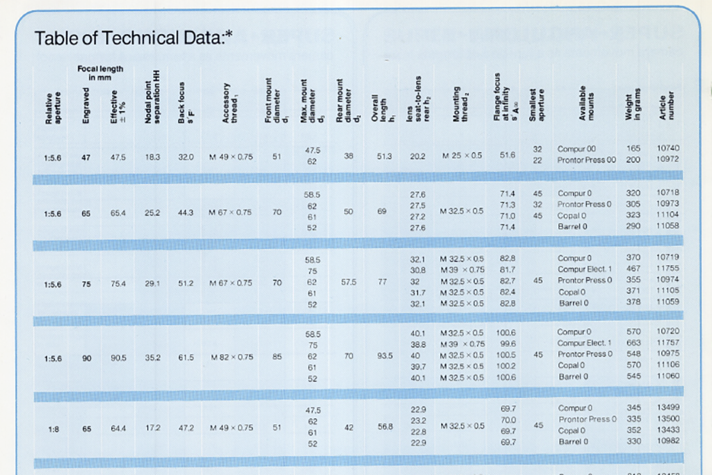 SA data table.png