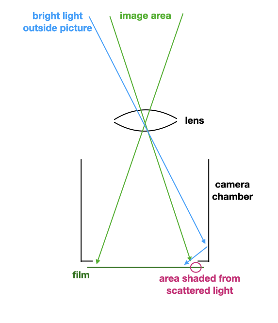 scattered-light-diagram.001.png