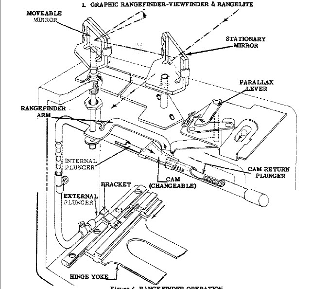 kalart rangefinder