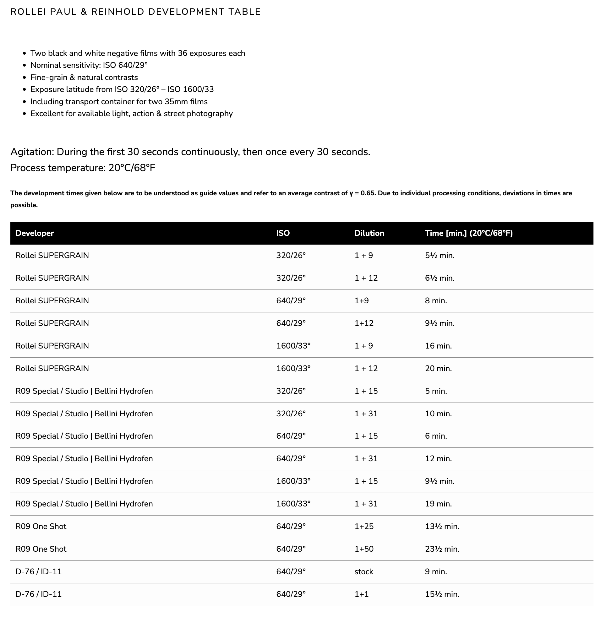 Development Table linked on Rollei website