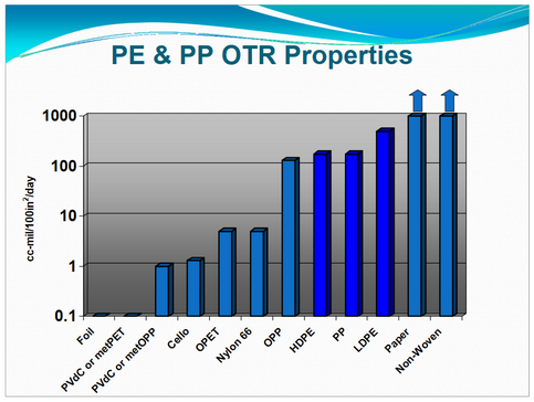 Screenshot 2023-01-29 at 16-39-44 Microsoft PowerPoint - 1.2 K. Frey Polyethylene and Polyprop...png