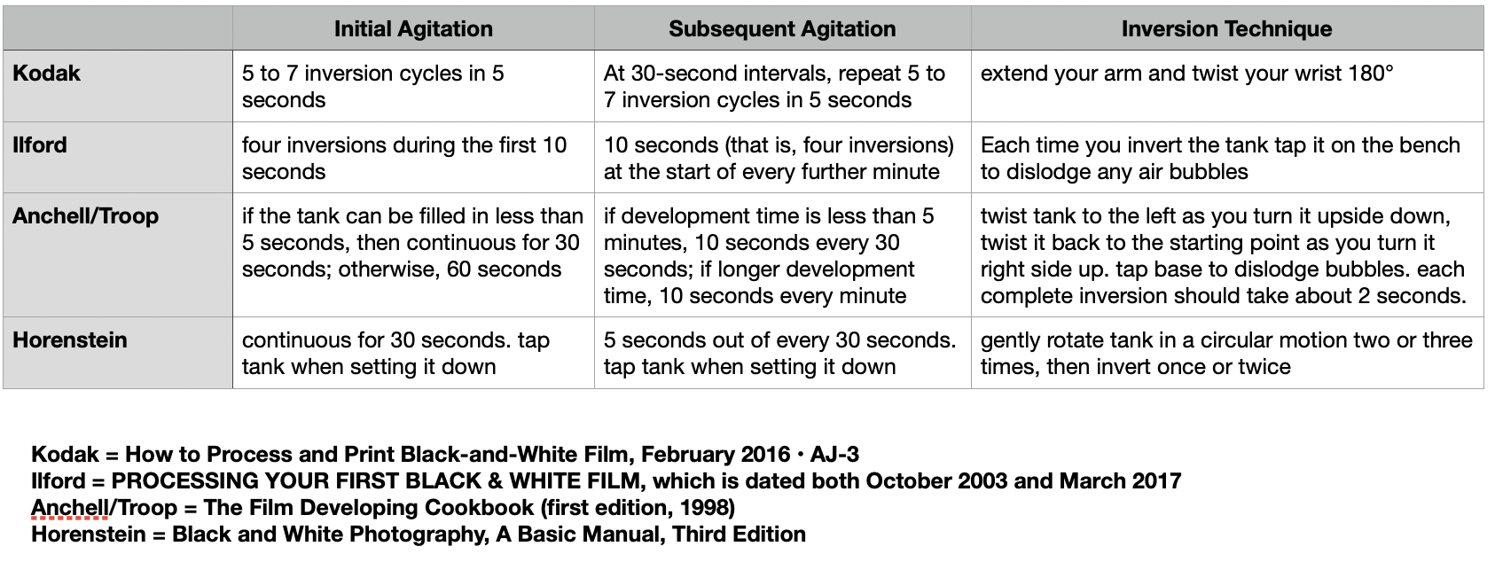 Screenshot agitation chart.png