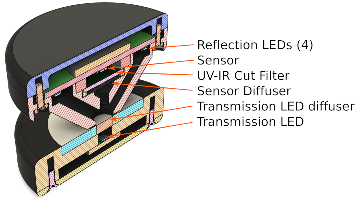 sensor-head-cutaway.png
