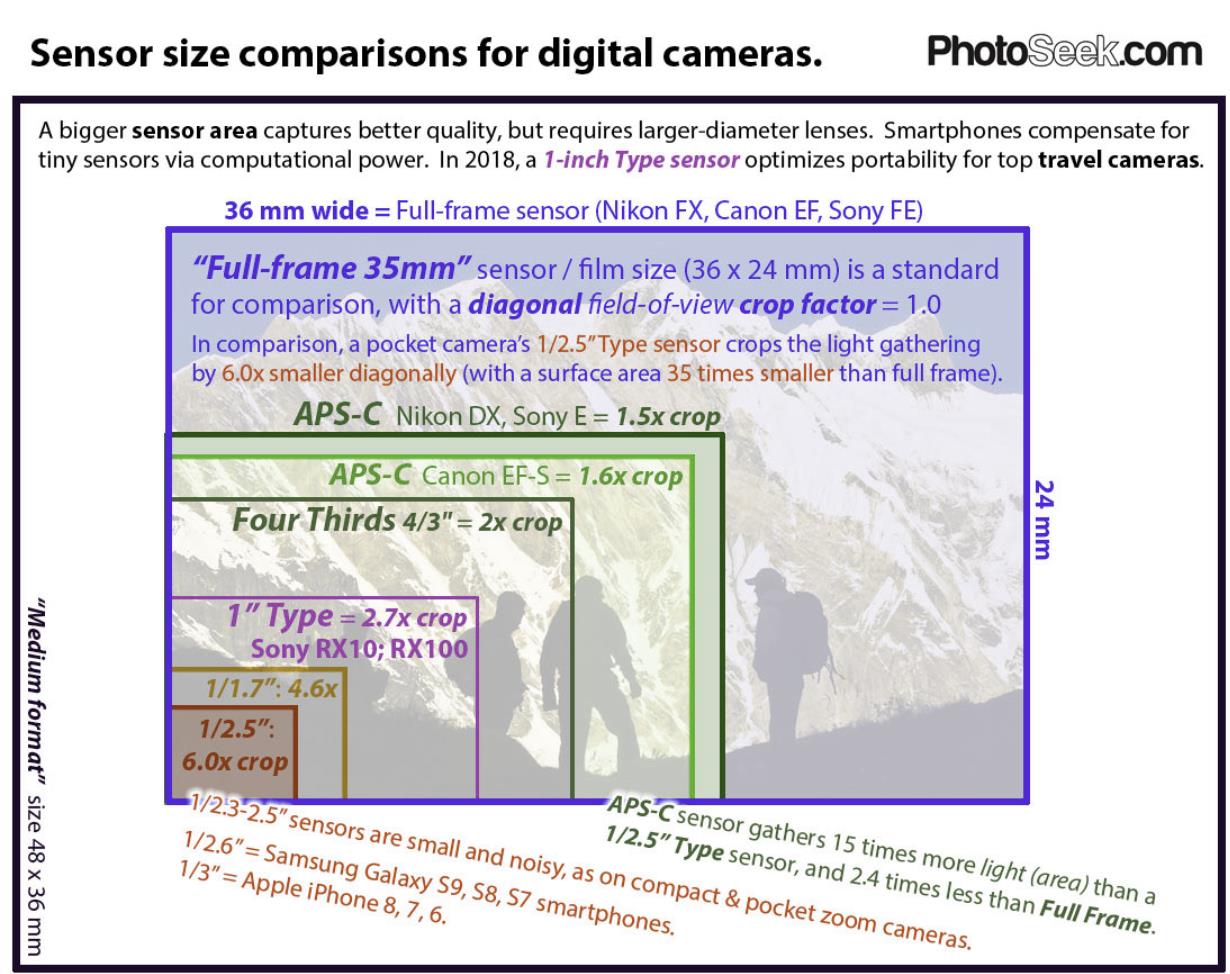 Sensor size.jpeg
