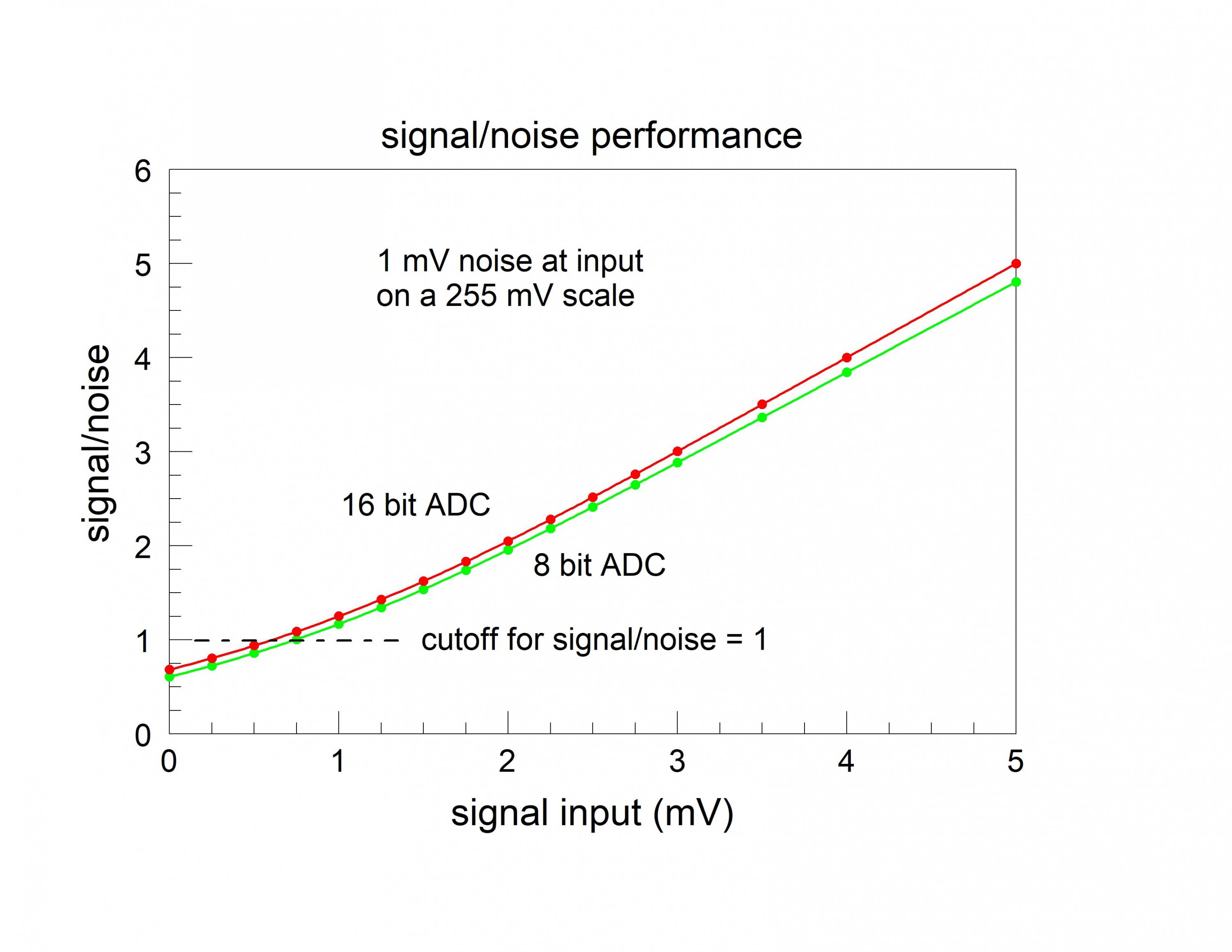 sgnal to noise ratio.jpg