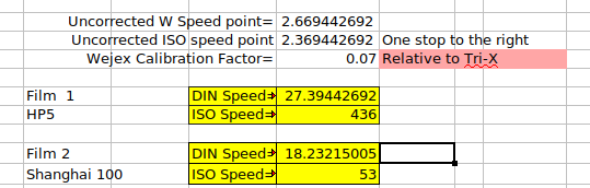 Shanghai 100 Speed test 2.png
