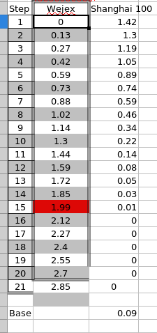shanghai data 100.png