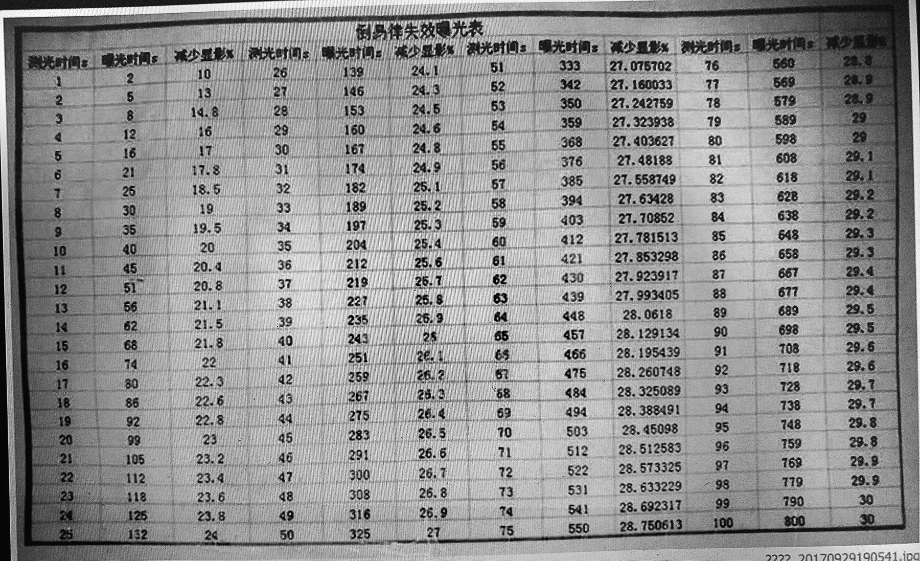 Shanghai Reciprocity Correction.jpg