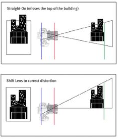 shift lens.png