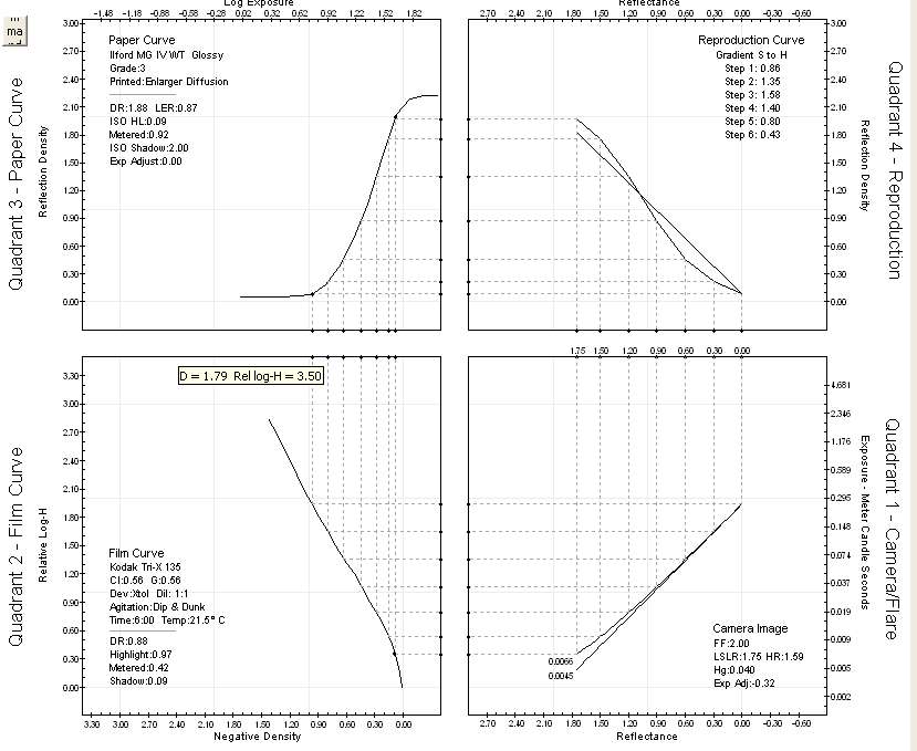 Short Luminance range - LER match.jpg
