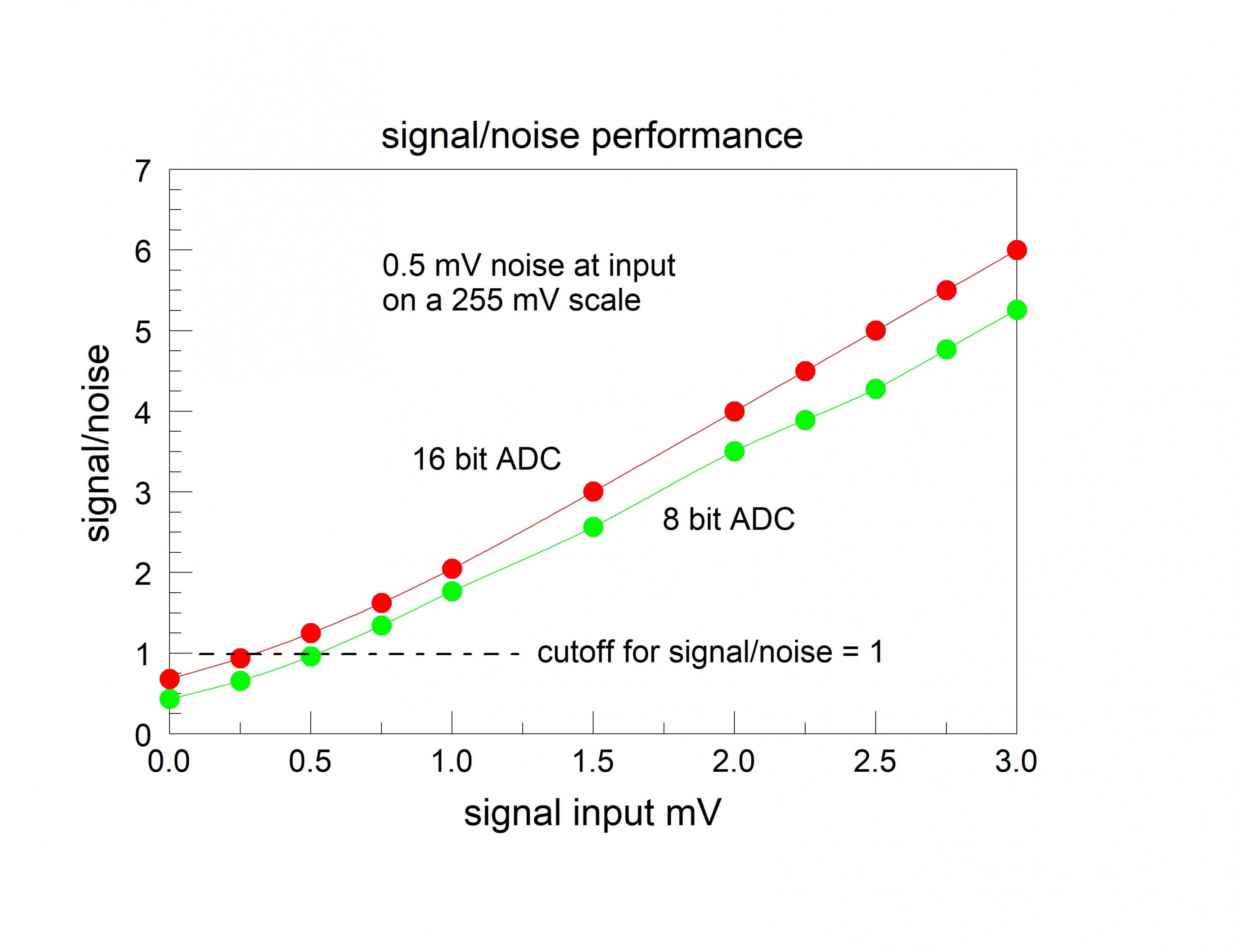 signal over noise.jpg