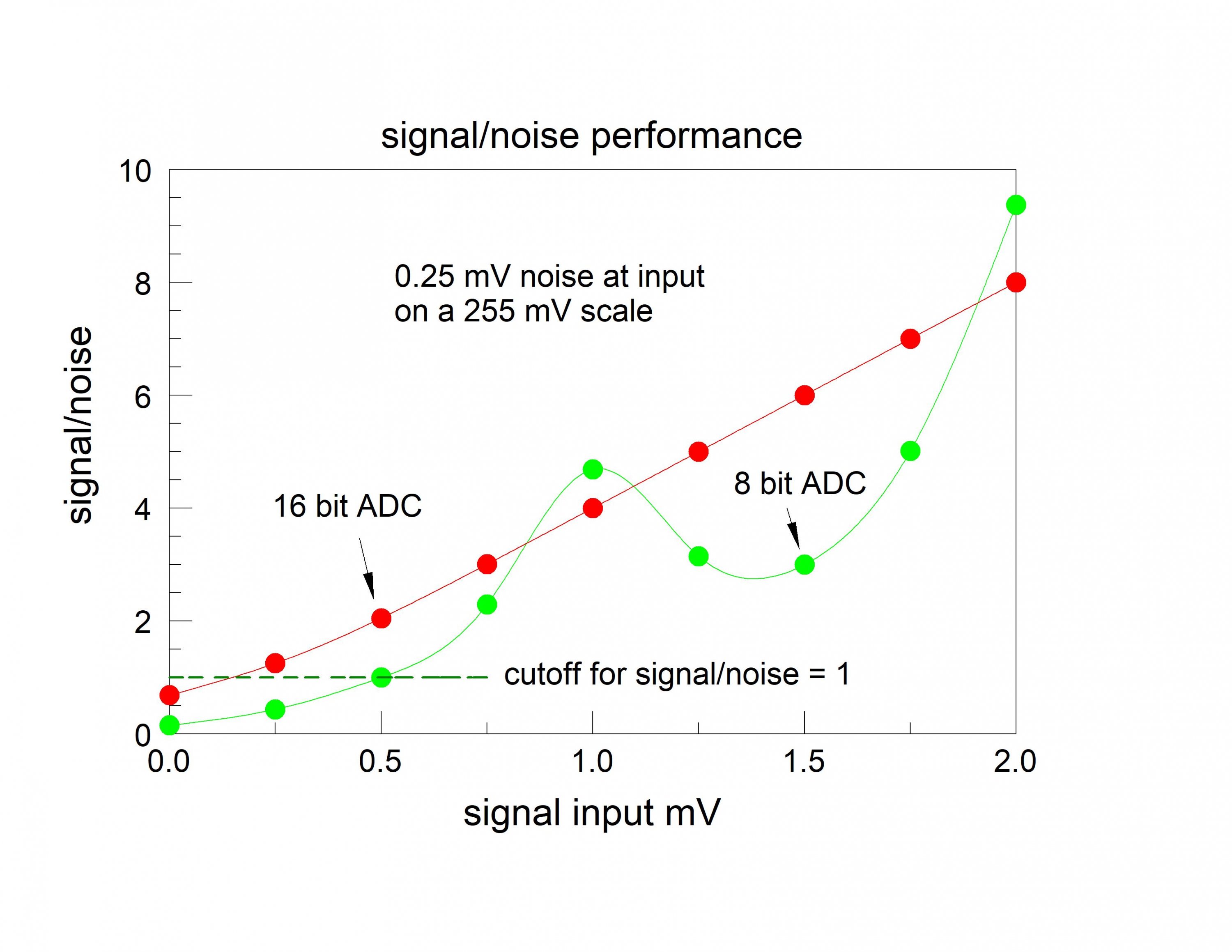signal over noise.jpg
