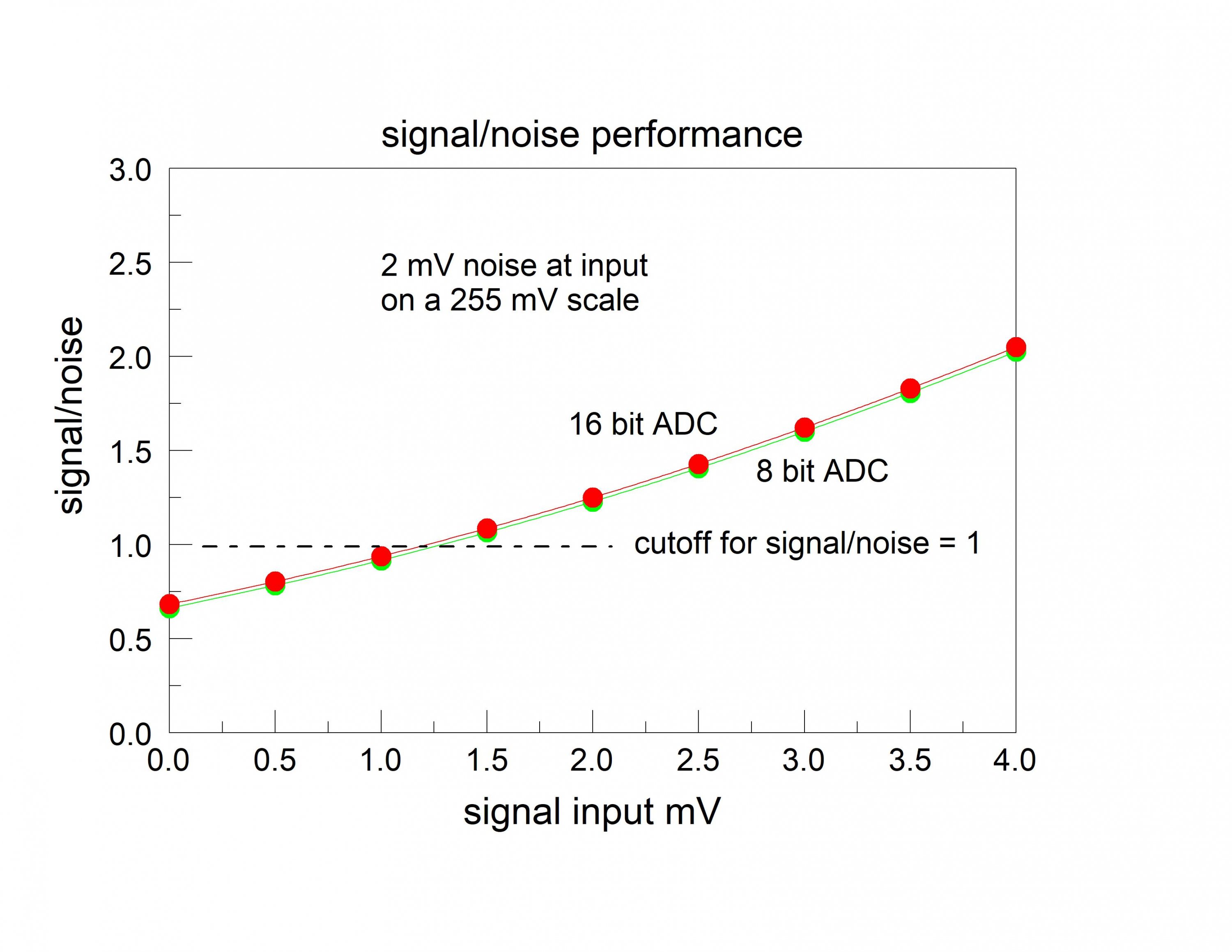 signal to noise ratio.jpg
