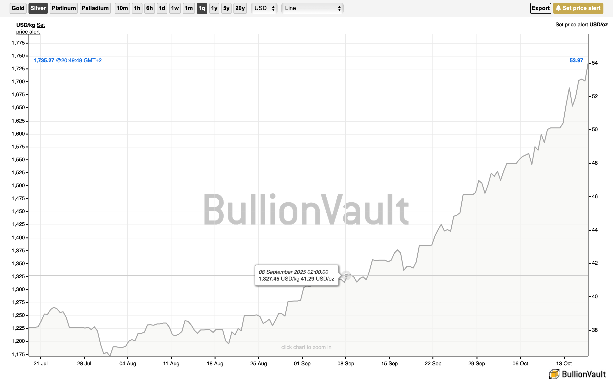 Silver Spot Price Chart | Live Updates | BullionVault.png