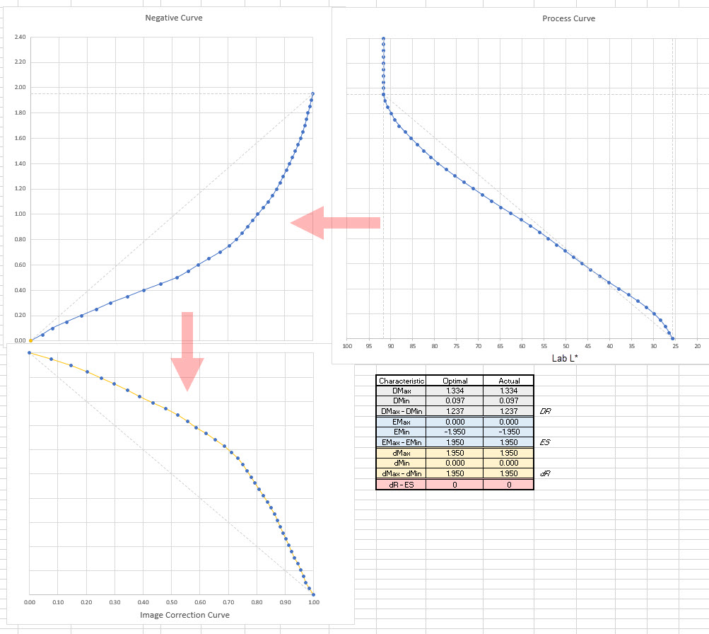 simulator tone reproduction cycle.jpg