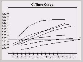 Six Films, CI Time Curve.jpg