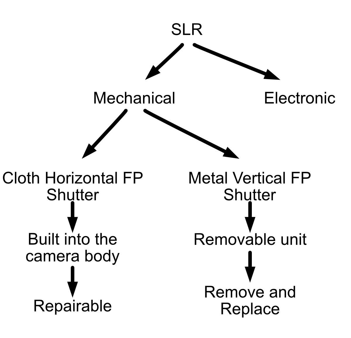 SLR repairability.jpg