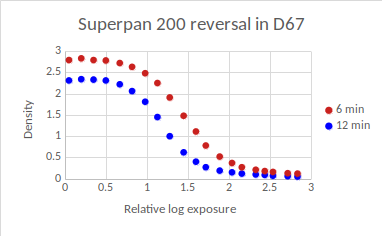 span200.png