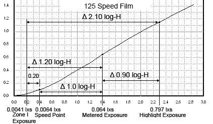 Speed Point - Metered Exposure Ratio -.jpg
