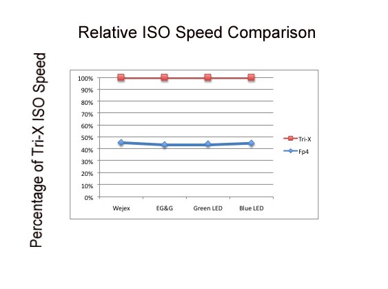 Speed Results.jpg
