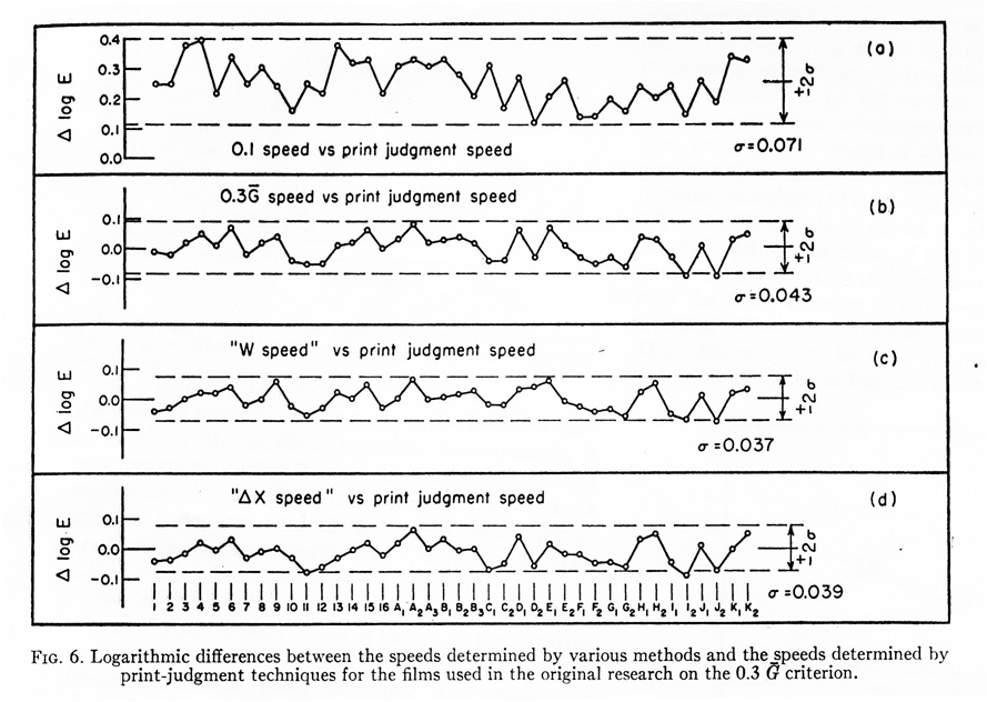 spread function for Delta X.jpg