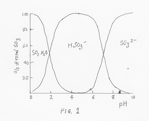 Sulfite ions.jpg