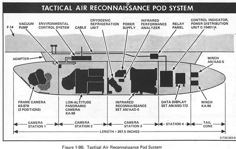 TARPS-camera-pod-diagram.jpg