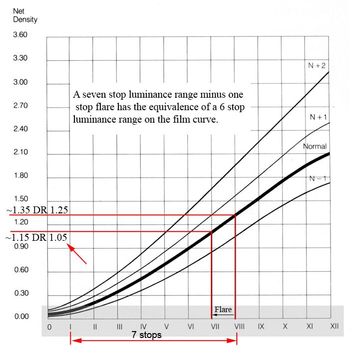 The Negative Film Curve.jpg