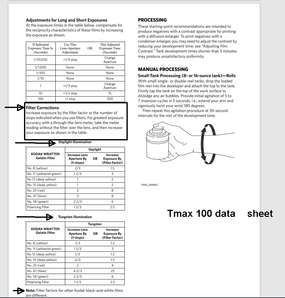 tmax 100 data.jpg