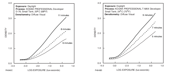 TMAX400_H+D.png