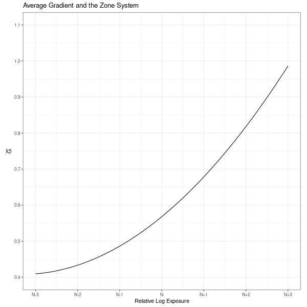 tmax400gNPlot.png